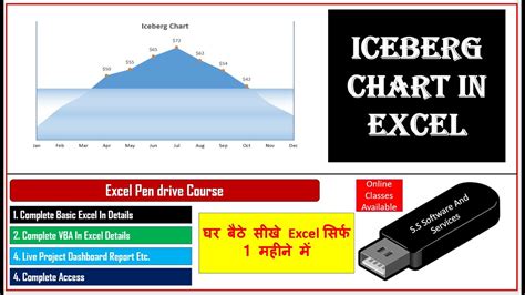 73 Info graphics Iceberg Chart in Excel - YouTube