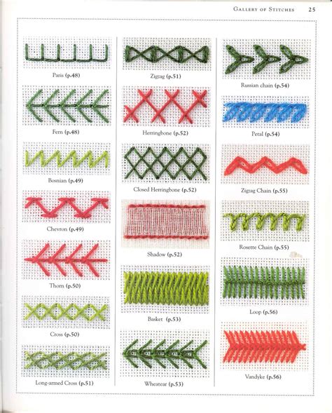 Embroidery Stitches Types