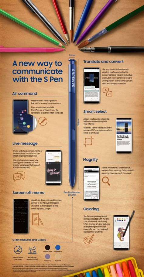 [In-Depth Look #1] A New Way to Communicate: The S Pen of the Galaxy ...