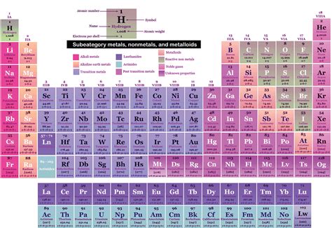 Element Definition Chemistry - JavaTpoint