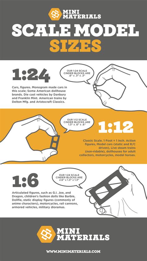 Infographic: List of Scale Model Sizes for Miniature Cinder Blocks ...