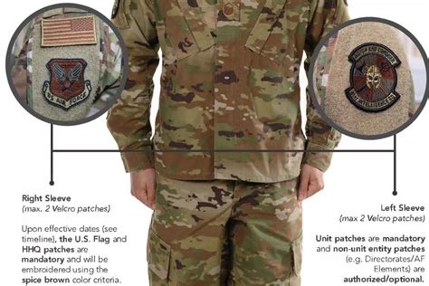 Current Uniform Patches OK for Air Force OCP -- for Now | RallyPoint