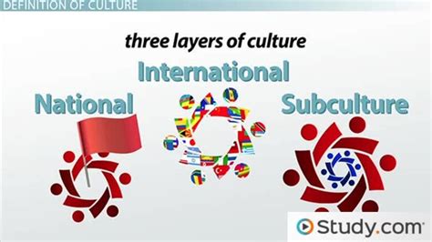 Levels of Culture: National, International & Subcultural - Video ...