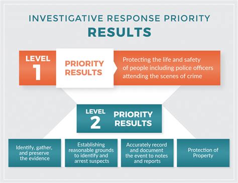 When Questioning Victims Witnesses and or Suspects Best Describes ...