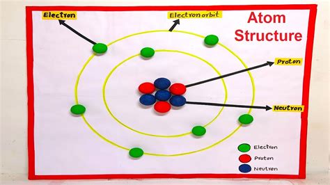 how to make 3d model of structure of atom using marble and cardboard ...