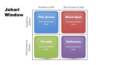 Johari Window Powerpoint Templates