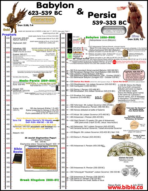 When Was The Book Of Daniel Written In The Bible / Understanding Daniel ...