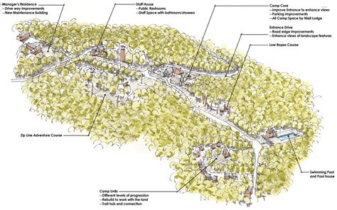 Tom Neppl, Landscape Architect — Camp Prairie Schooner