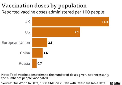 Covid: Why is EU’s vaccine rollout so slow? - BBC News