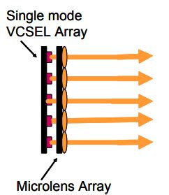 Diode Laser Array: Delivering High Power Outputs by Combining Stacks