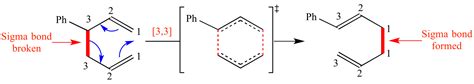 Illustrated Glossary of Organic Chemistry - Sigmatropic reaction