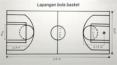 Cara menggambar lapangan bola basket - YouTube