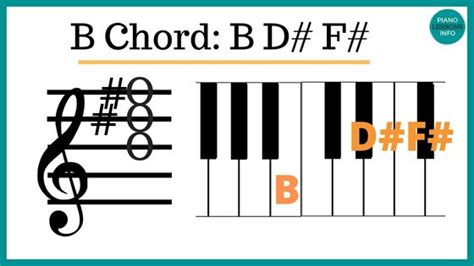 B Chord Piano Notes & Finger Position (B Major Chord)