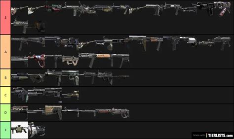 Black Ops 2 Zombies Guns Tier List Maker - TierLists.com