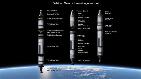 Orbiter One for KSP | Kerbal space program, Space program, Space flight