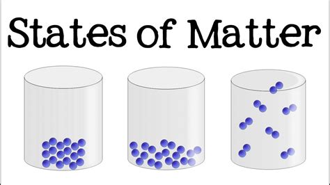 3 States of Matter for Kids (Solid, Liquid, Gas): Science for Children ...