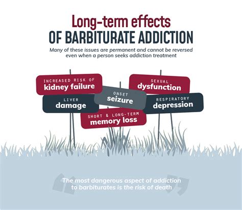 Barbiturate Addiction, Abuse, Detox and Rehab