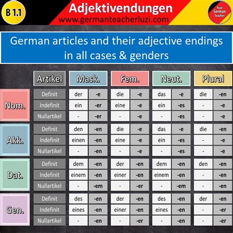 Pin auf German Grammar