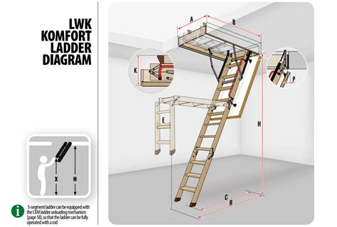 How to choose a loft ladder