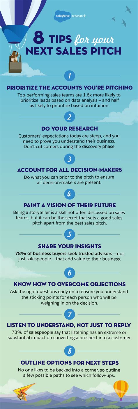 How to Make a Sales Pitch: Tips from Salesforce - Salesforce Blog