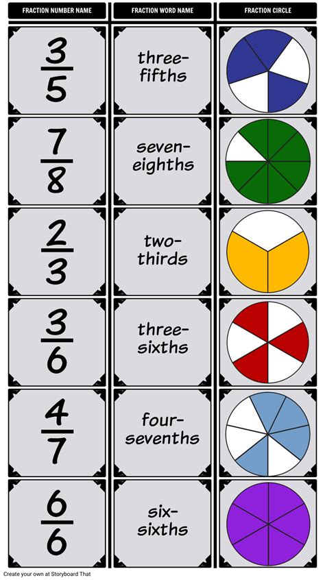 ID Fraction Names & Fraction Word Name Storyboard