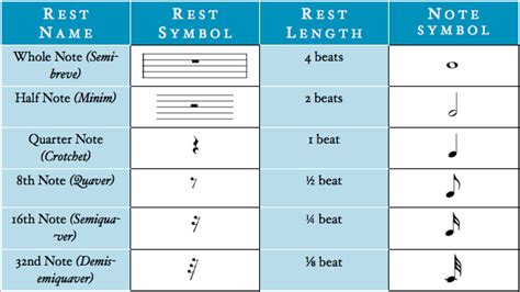 Rests – Music Theory Academy