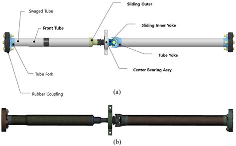 Structural analysis and optimization of an automotive propeller shaft ...