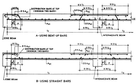 #52 RCC slab Reinforcement information (One way & Two way slab)