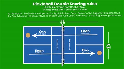 Scoring Pickleball | Learn How To Keep Score In Pickleball?