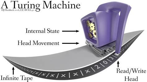 A Computer Scientist Reads EvoPsych, Part 1