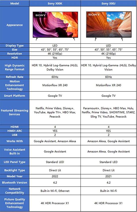 Sony X80K vs. Sony X80J TV Review, what's the difference? | TVsBook