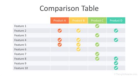 Comparison Table PowerPoint Template and Google Slides