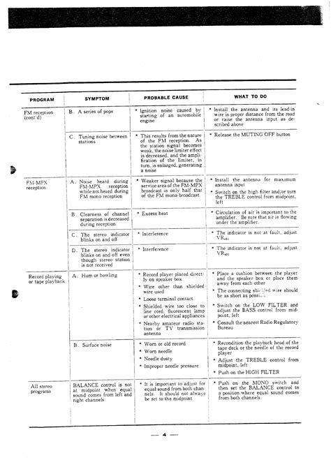 Service Manual for SANSUI 5000X - Download