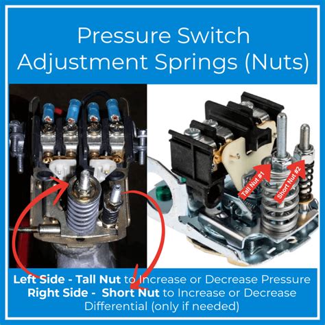 What You Need to Know - Pressure Switch on Well Pump System