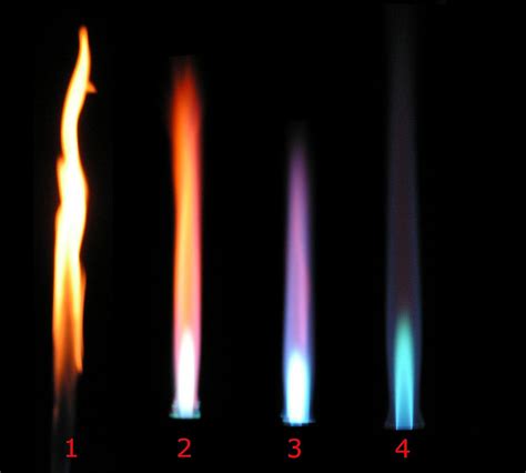 Science Art: Bunsen Burner Flame Types, by Artura Jana Fijalkowski. | GoST