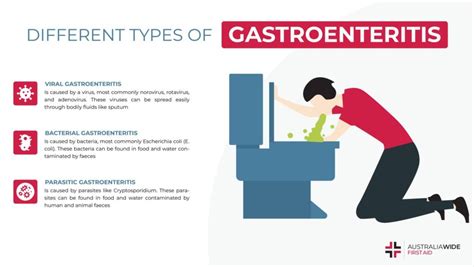 Gastroenteritis (GE) - Midwives Revision