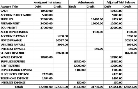 Adjusted Trial Balance Template Excel Sheet | Verkanarobtowner