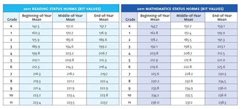 What Is A Good Map Test Score - Chris Milliken's 3rd Grade Math Worksheets