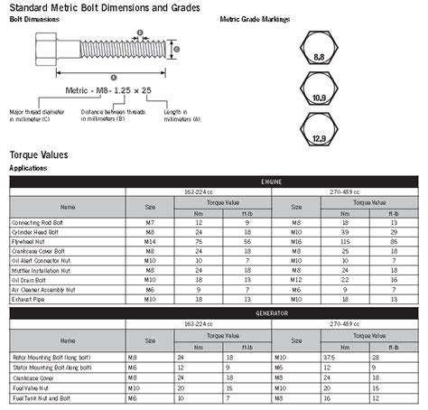 Metric Oil Drain Plug Size Chart - Best Drain Photos Primagem.Org