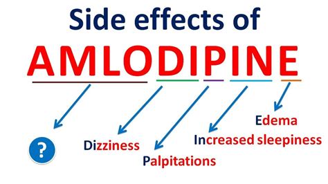 Amlodipine side effects - YouTube