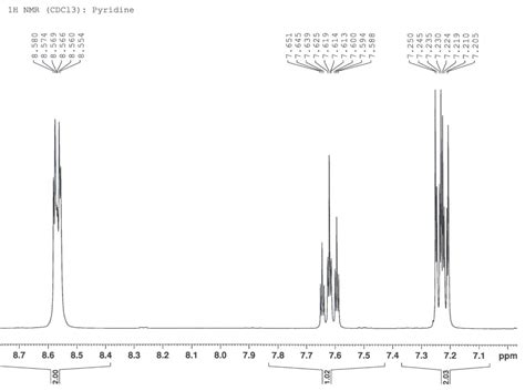 Solved Why does this NMR of pyridine in CDCl3 have multiplet | Chegg.com