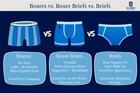 Boxers vs. Briefs vs. Boxer Briefs: Which Is Best? | Tall Order