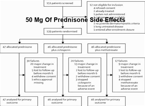 30 mg prednisone side effects, prednisone 60 mg side effects ...