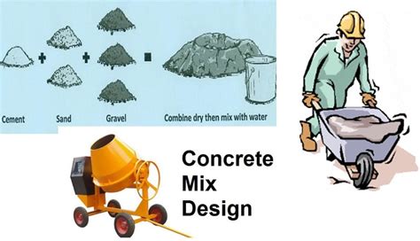 ACI Method of Concrete Mix Design - Procedure and Calculations