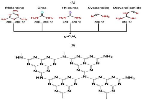 JFB | Free Full-Text | Two-Dimensional Graphitic Carbon Nitride (g-C3N4 ...