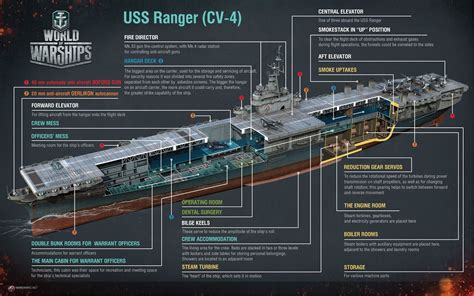 Related image | Uss zumwalt, Battleship, Cutaway