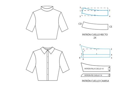 Tutorial patronaje : patrón cuello recto y de camisa - Cerulean Closet