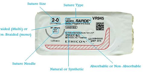 Art of Medicine: Suture Type, Size ,and Needle