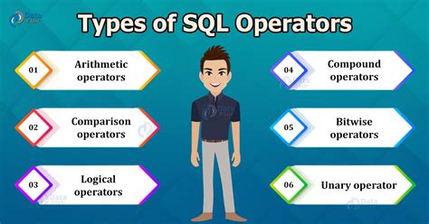 SQL Operators with Syntax and Examples - DataFlair