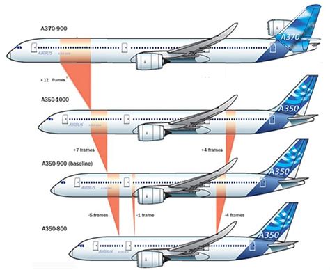 Airbus A350 XWB Aircraft Airliner History Pictures and Facts | Aviation ...